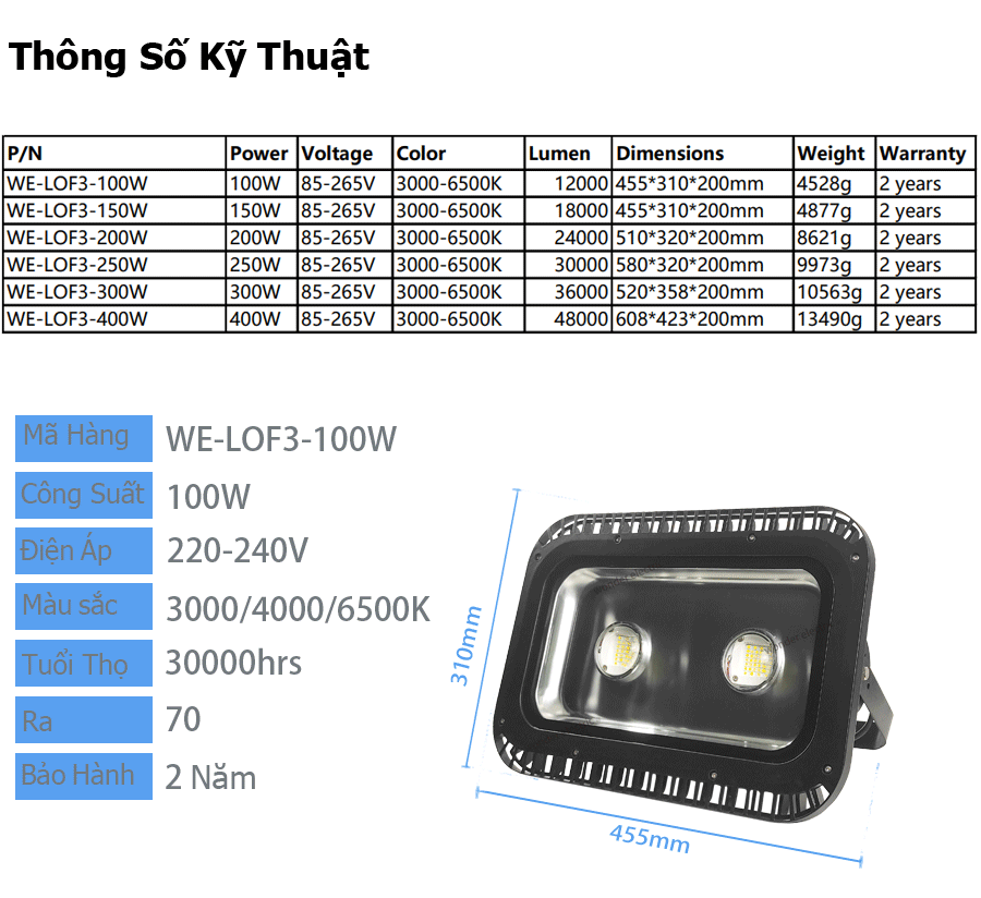 ĐÈN PHA LED 150W