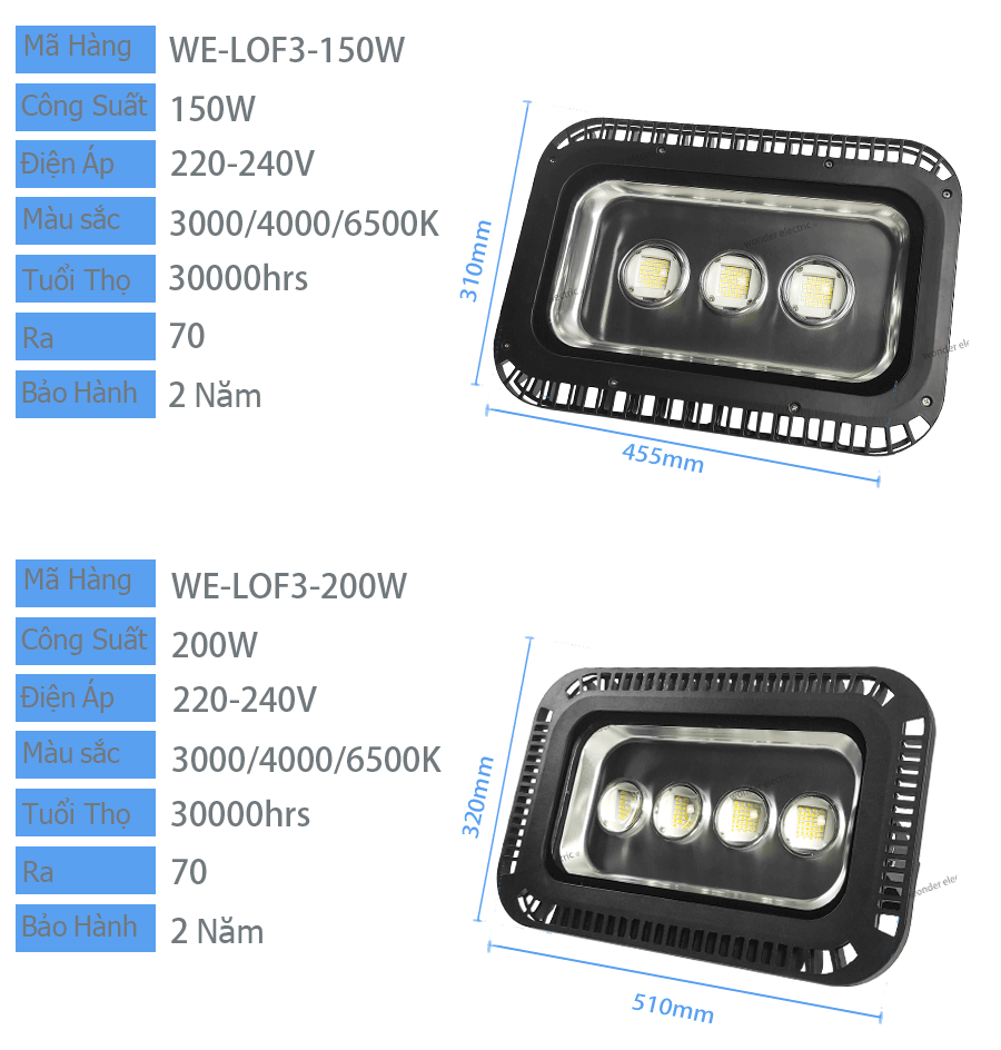 ĐÈN PHA LED 150W