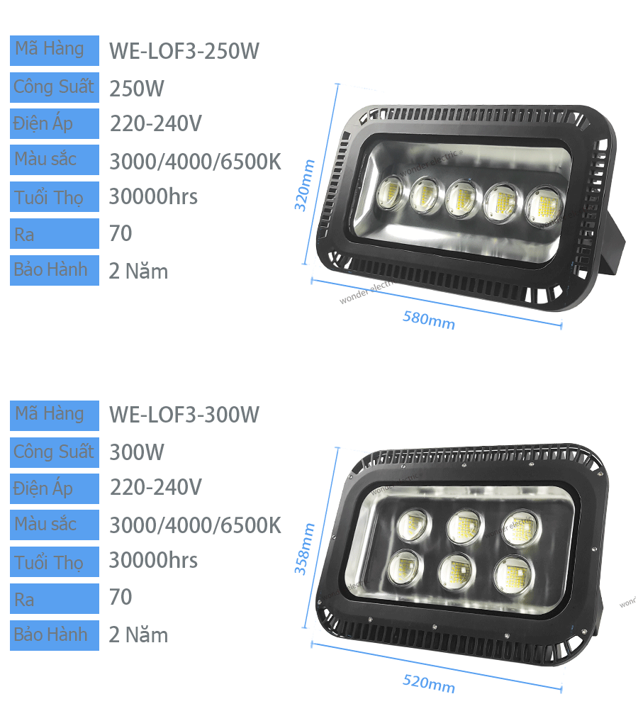 ĐÈN PHA LED 150W