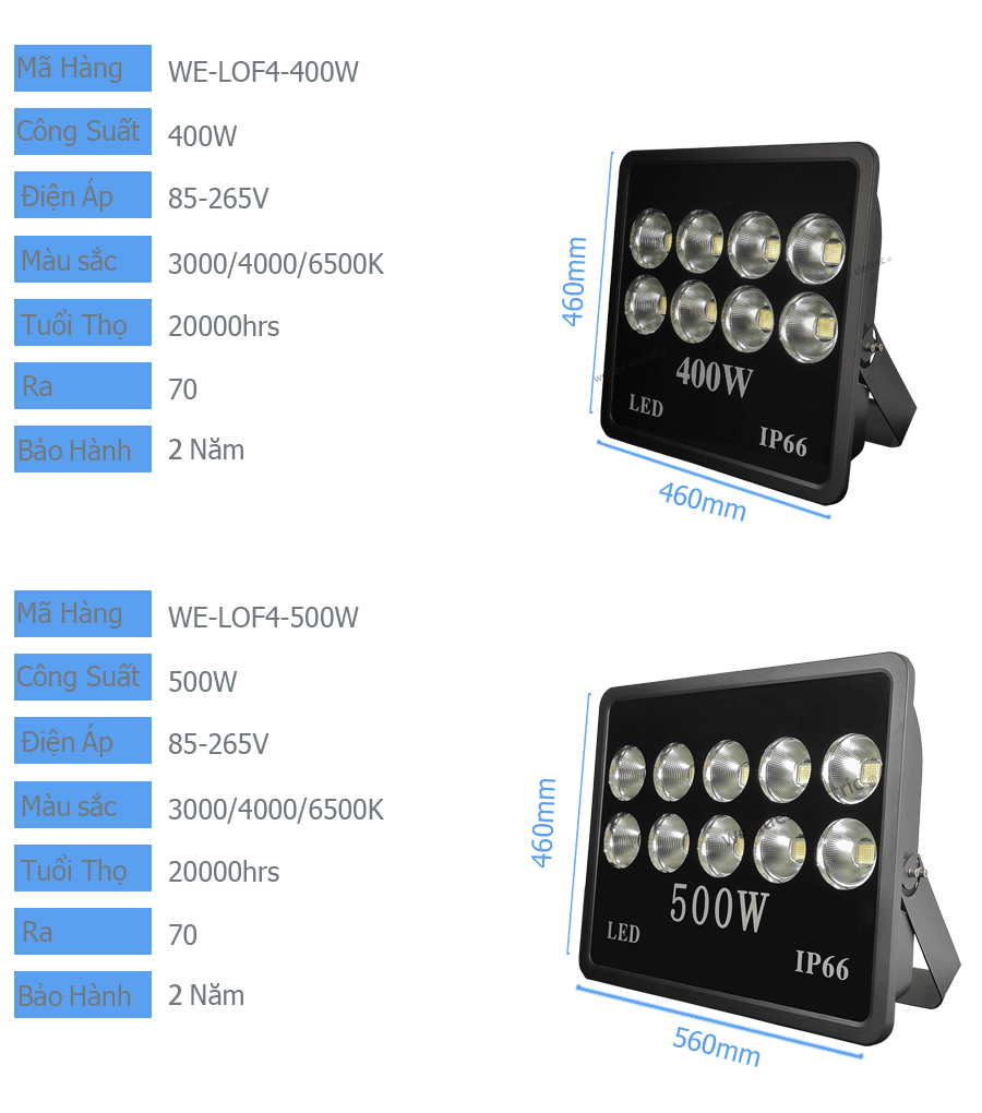 ĐÈN PHA LED 200W