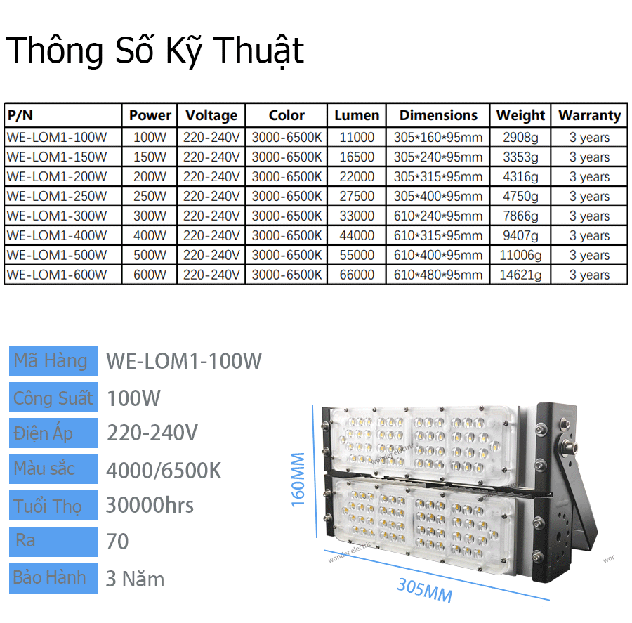 Đèn pha led module 250W