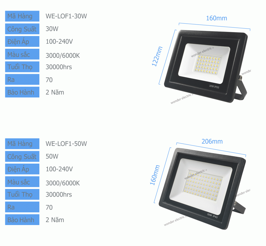 Đèn Pha Siêu mỏng 30W