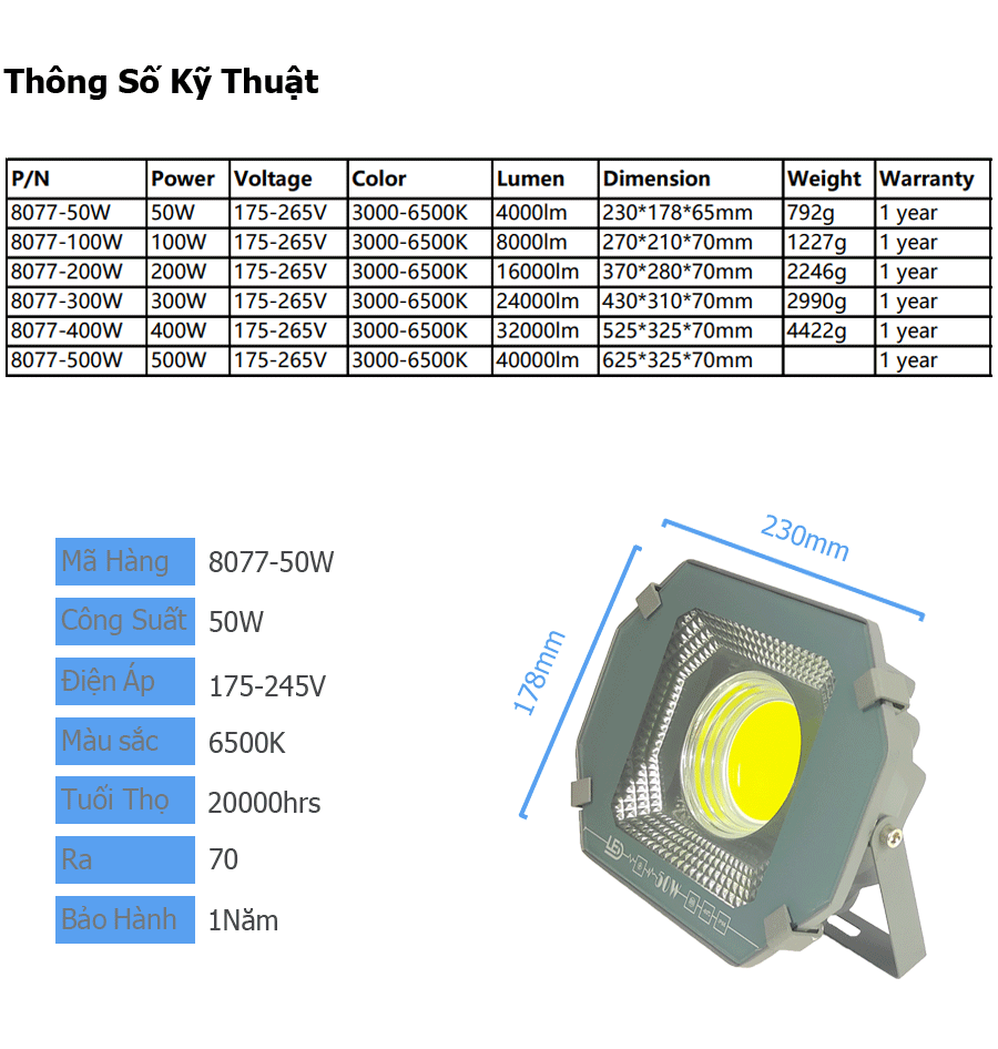 Đèn pha led 100W 