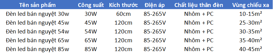 Đèn led Bán Nguyệt 