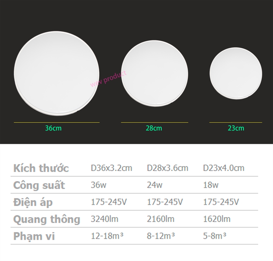 Đèn ốp trần tràn 18W/24W/36W