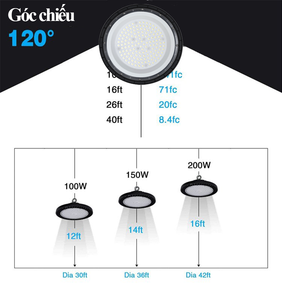 Đèn LED nhà xưởng 150W