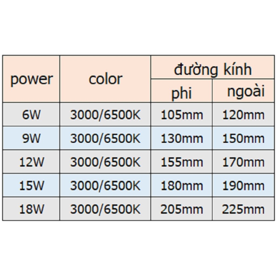 Đèn âm trần siêu mỏng 6W