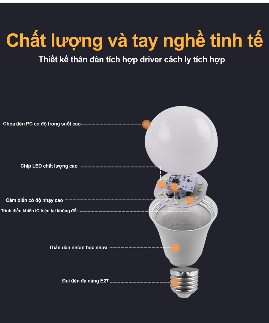 Đèn Led cảm biến khi có người 7w/12w/20W