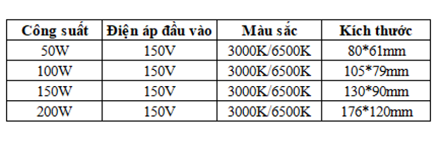 Chip LED pha 5054 (cao áp) 50W