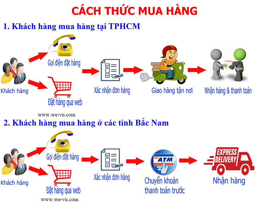 Hướng dẫn mua hàng