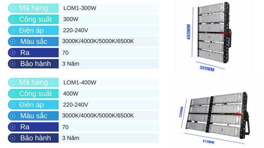 Đèn pha led module 500W