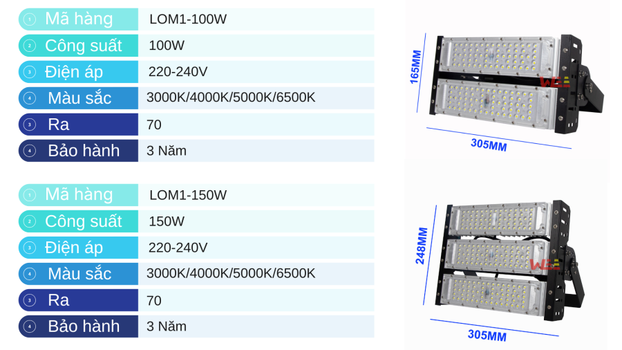 Đèn pha led module 250W