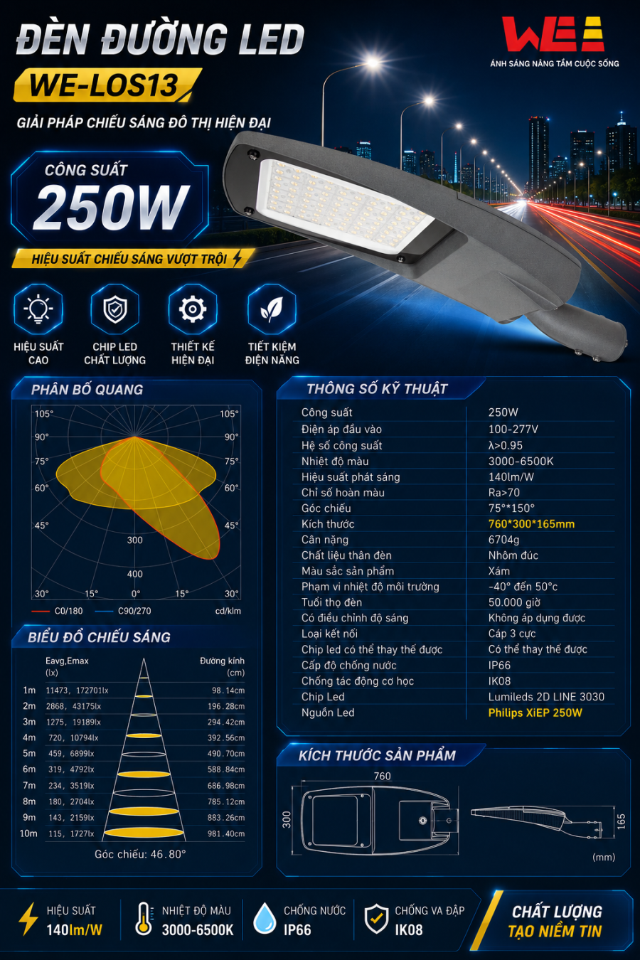 ĐÈN ĐƯỜNG LED CAO CẤP 200W