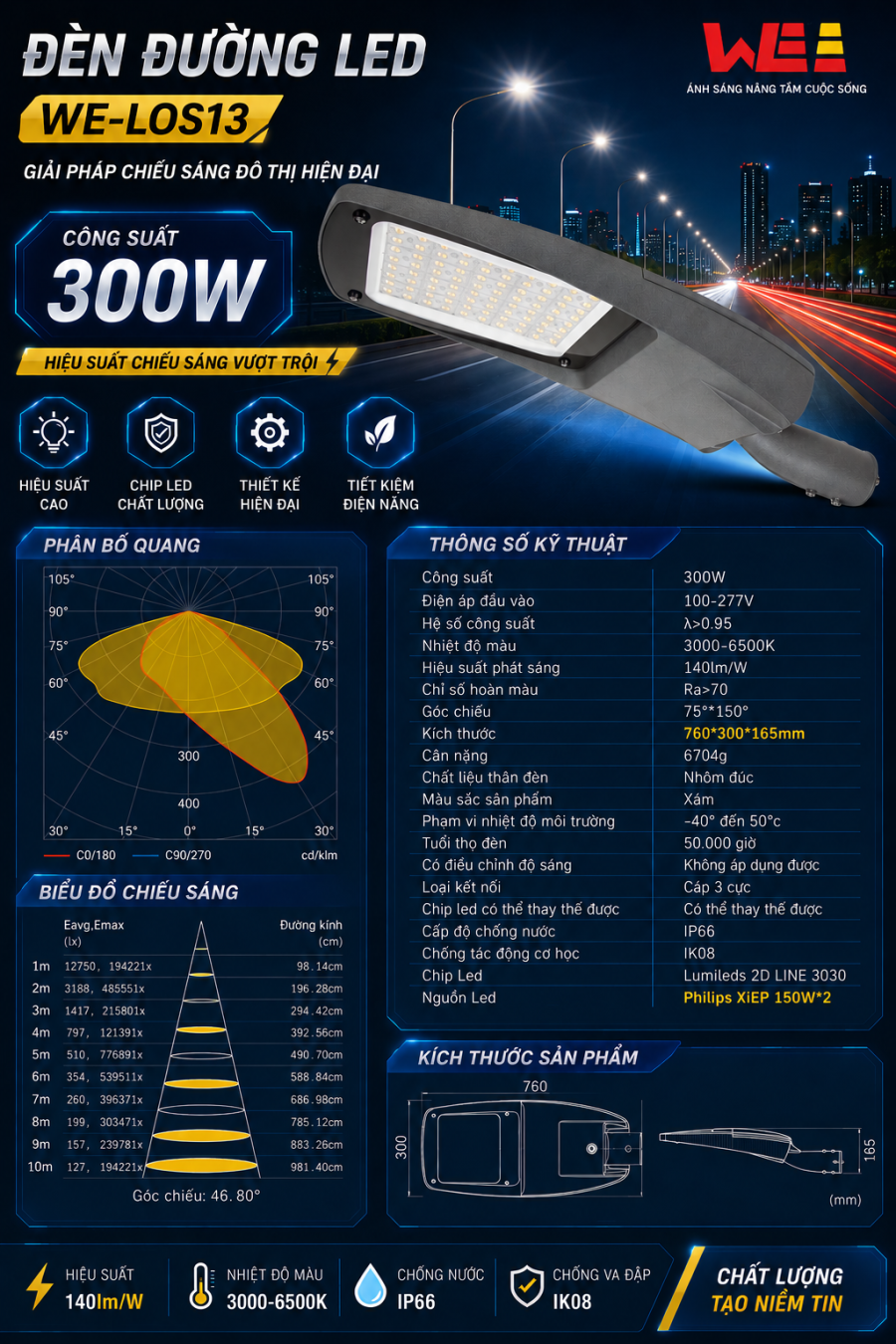 ĐÈN ĐƯỜNG LED CAO CẤP 300W