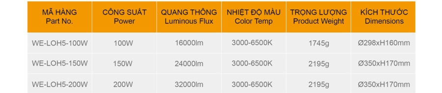 Đèn led nhà xưởng 200W