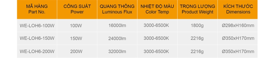 Đèn nhà xưởng 100w