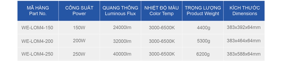 Đèn pha led module 250W