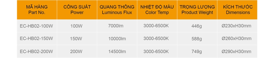 ĐÈN PHA LED UFO NHÀ XƯỞNG 200W