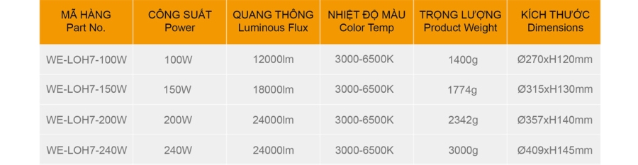 ĐÈN PHA LED NHÀ XƯỞNG UFO 100W