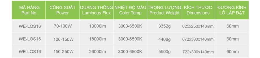 ĐÈN ĐƯỜNG LED 100W