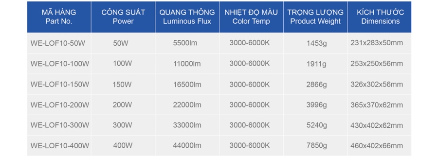ĐÈN PHA LED 100W