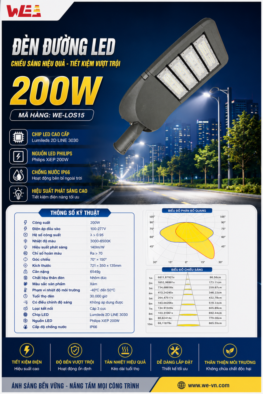 ĐÈN ĐƯỜNG LED MODULE 200W
