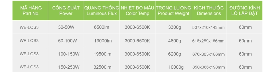 ĐÈN ĐƯỜNG LED CÔNG TRÌNH 100W