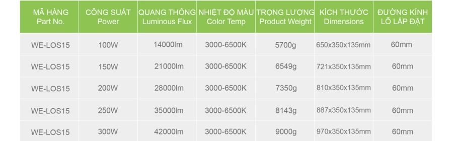 ĐÈN ĐƯỜNG LED MODULE 150W